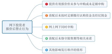 科创板网下投资者管理细则要点速览