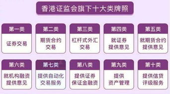 详解香港证监会十类金融牌照（以投资咨询为例）