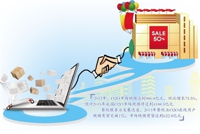 电商与店商融合发展路径日渐清晰
